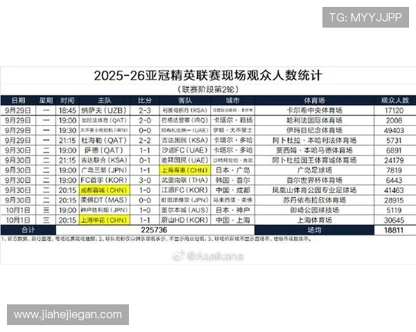 2025亚冠小组赛积分榜更新各队战绩分析及出线形势展望