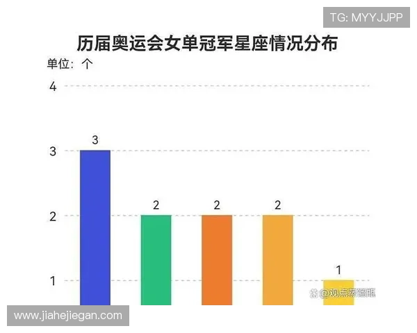 2028年奥运会乒乓球比赛项目改革与发展趋势分析