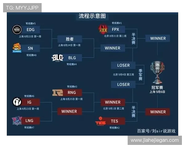 英雄联盟全球总决赛历届冠军队伍及参赛阵容完整汇总表